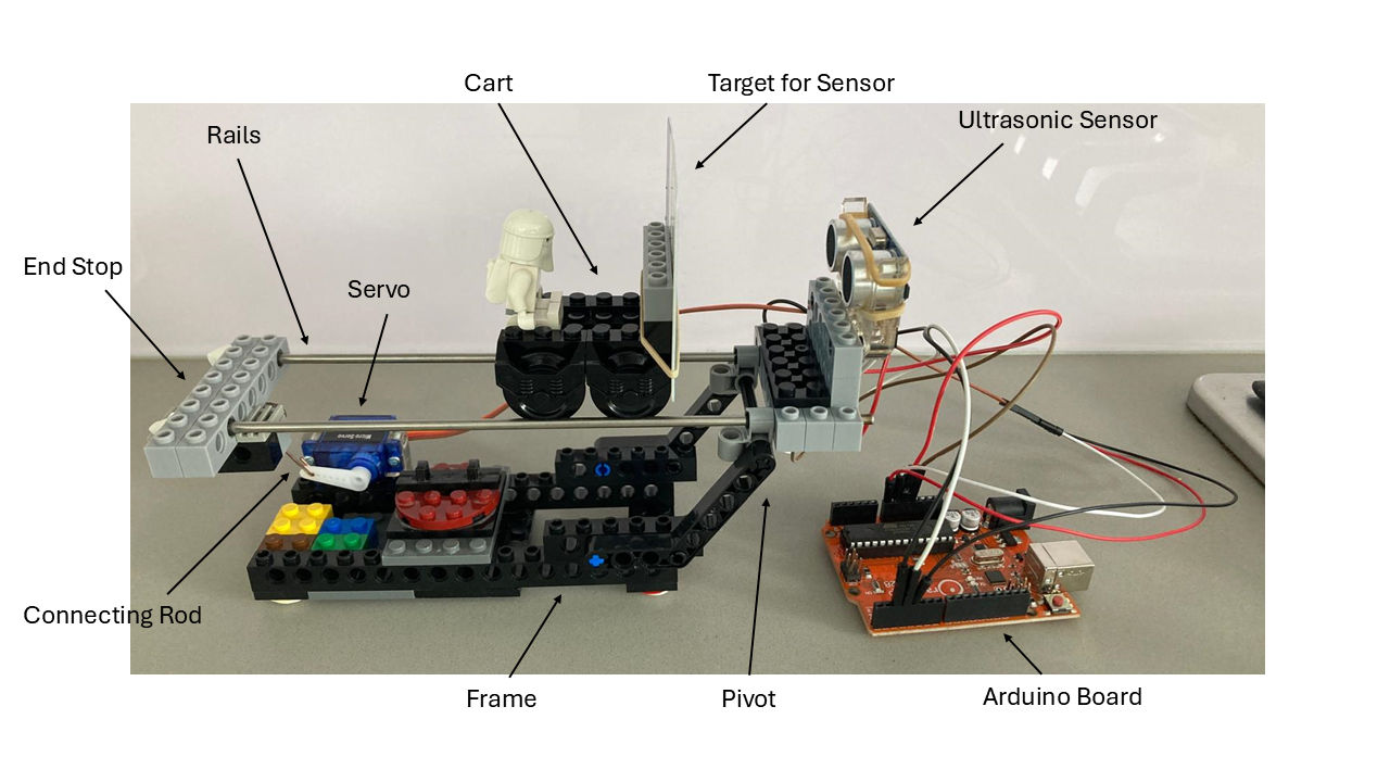 System on test bench